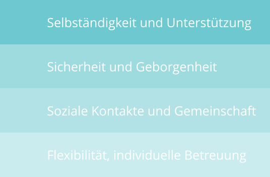 Selbständigkeit und Unterstützung Sicherheit und Geborgenheit Soziale Kontakte und Gemeinschaft Flexibilität, individuelle Betreuung